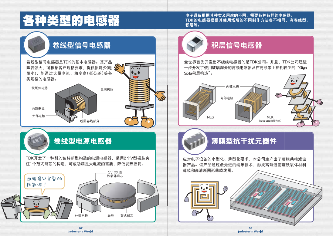 TDK電感器內容結構.png