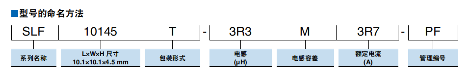 TDK電感命名規則.png